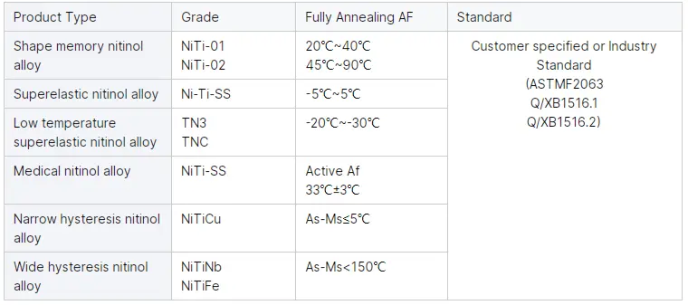 nitinol alloy wires 1
