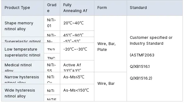 nitinol feture nitinol feture