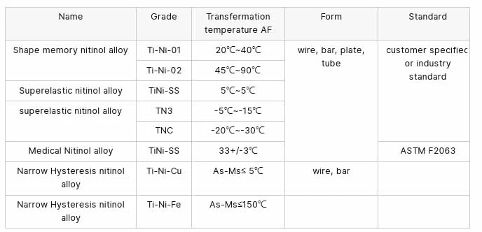 Product comparison